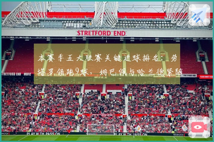 本赛季五大联赛关键进球排名：劳塔罗领跑9球，姆巴佩与哈兰德紧随其后8球